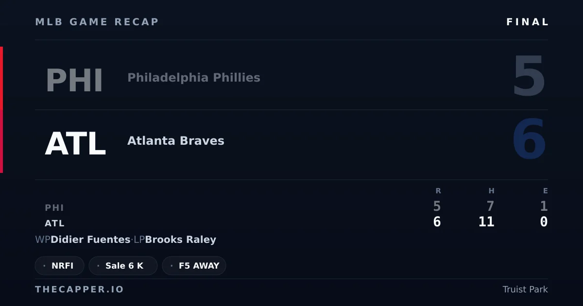 Philadelphia Phillies 5, Atlanta Braves 6 MLB game recap for September 11, 2026