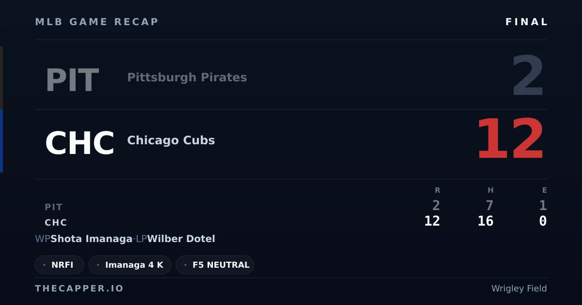 Pittsburgh Pirates 2, Chicago Cubs 12 MLB game recap for September 11, 2026