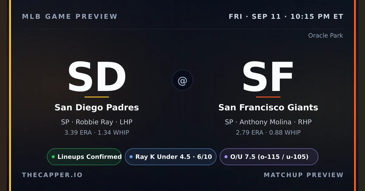 San Diego Padres at San Francisco Giants MLB game preview for September 11, 2026