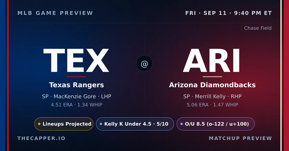 Texas Rangers at Arizona Diamondbacks MLB game preview for September 11, 2026