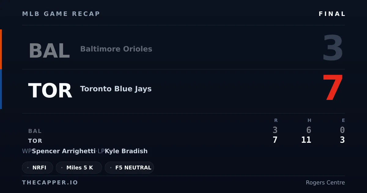 Baltimore Orioles 3, Toronto Blue Jays 7 MLB game recap for September 12, 2026