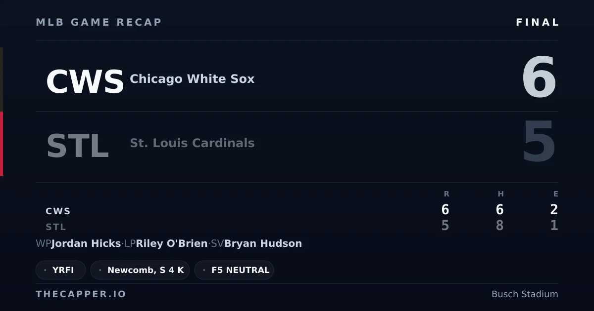 Chicago White Sox 6, St. Louis Cardinals 5 MLB game recap for September 12, 2026