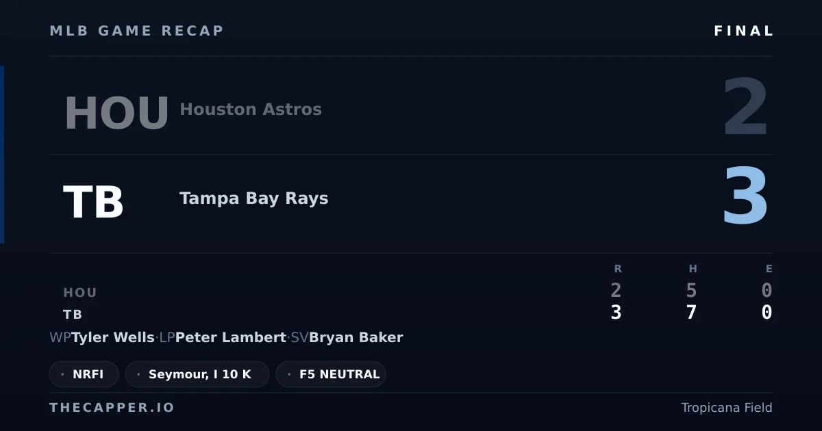Houston Astros 2, Tampa Bay Rays 3 MLB game recap for September 12, 2026