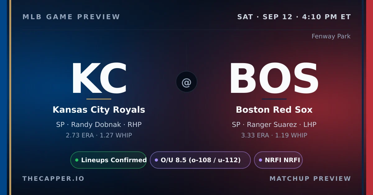 Kansas City Royals at Boston Red Sox MLB game preview for September 12, 2026