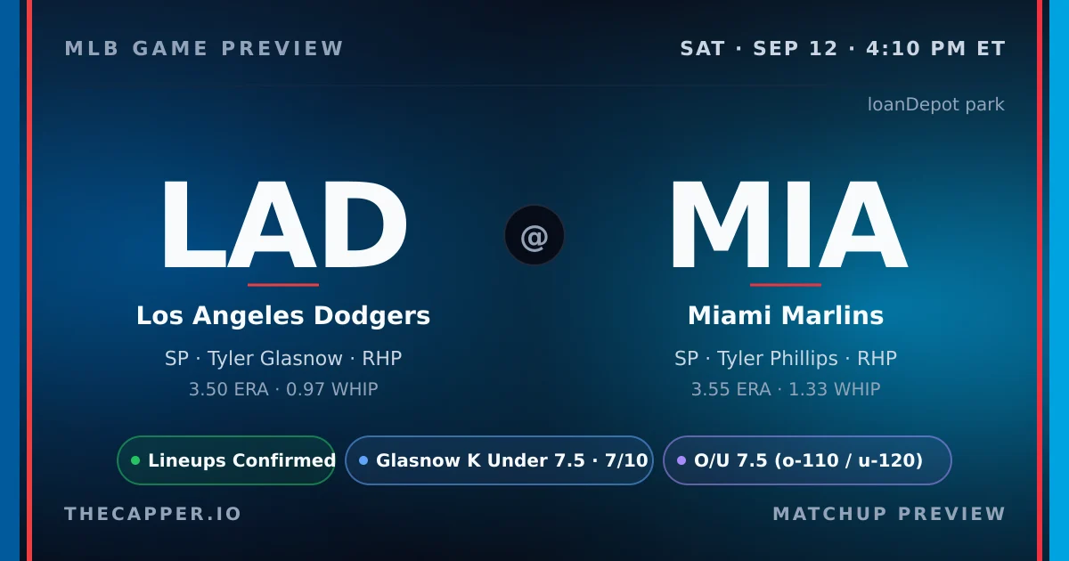Los Angeles Dodgers at Miami Marlins MLB game preview for September 12, 2026