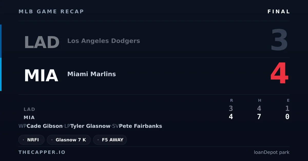 Los Angeles Dodgers 3, Miami Marlins 4 MLB game recap for September 12, 2026
