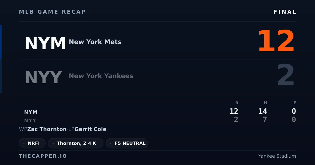New York Mets 12, New York Yankees 2 MLB game recap for September 12, 2026