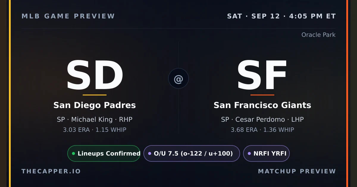 San Diego Padres at San Francisco Giants MLB game preview for September 12, 2026