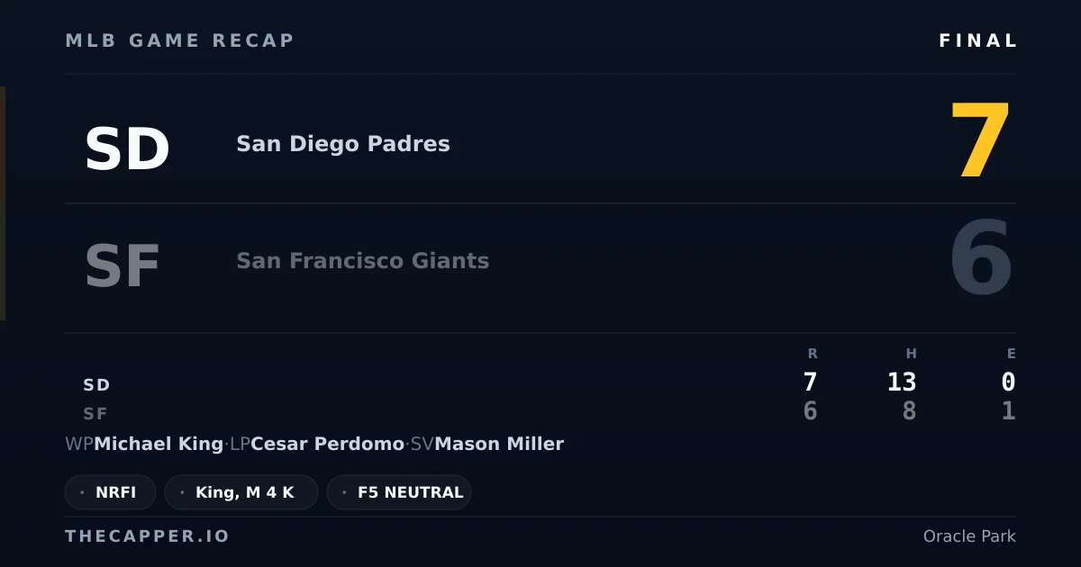 San Diego Padres 7, San Francisco Giants 6 MLB game recap for September 12, 2026