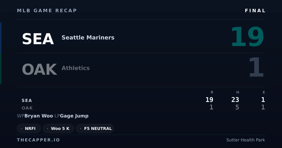 Seattle Mariners 19, Athletics 1 MLB game recap for September 12, 2026