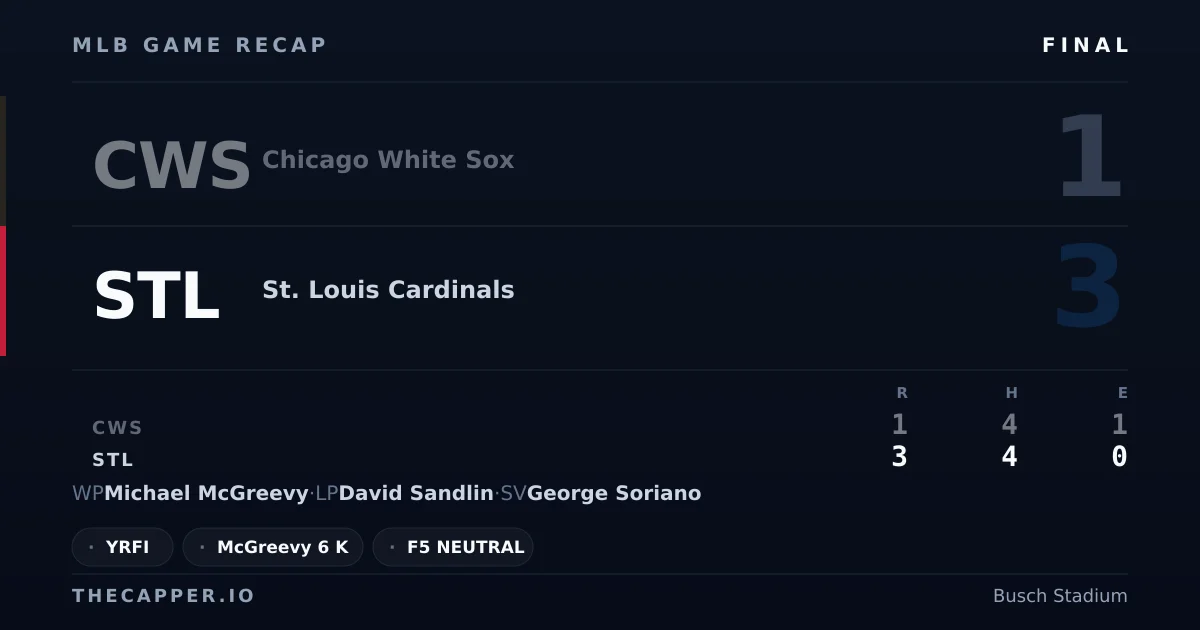 Chicago White Sox 1, St. Louis Cardinals 3 MLB game recap for September 13, 2026