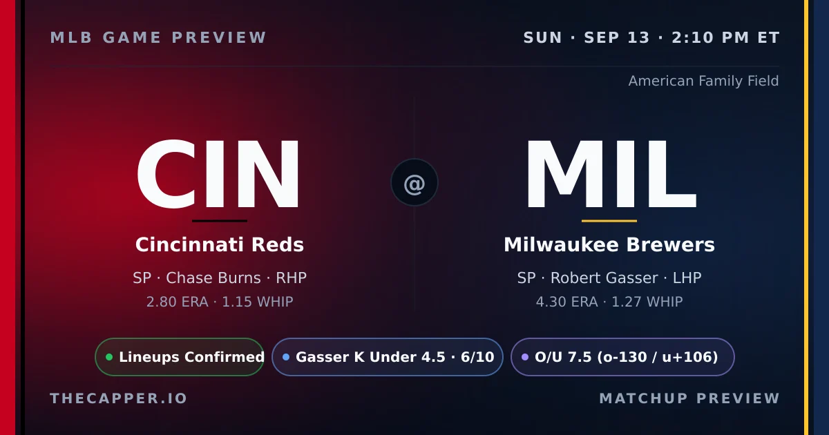 Cincinnati Reds at Milwaukee Brewers MLB game preview for September 13, 2026