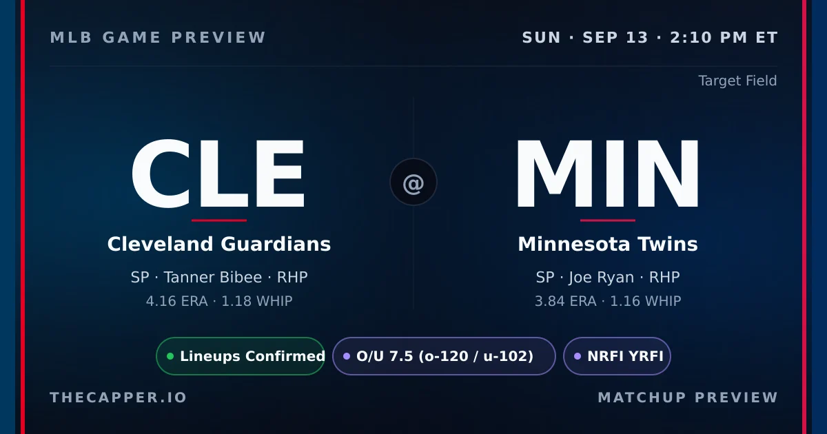 Cleveland Guardians at Minnesota Twins MLB game preview for September 13, 2026