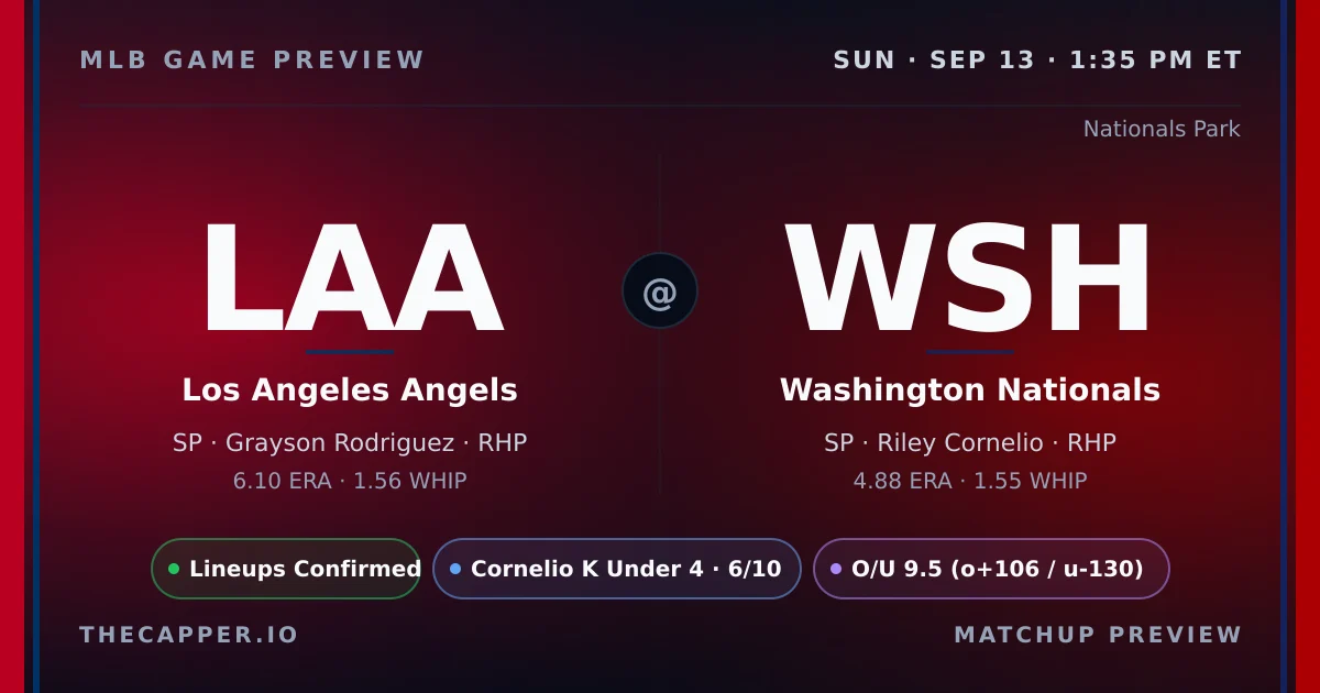 Los Angeles Angels at Washington Nationals MLB game preview for September 13, 2026