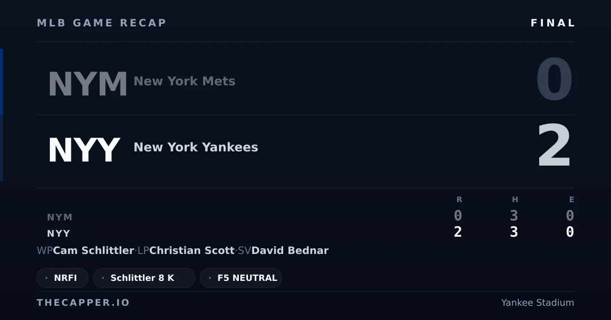 New York Mets 0, New York Yankees 2 MLB game recap for September 13, 2026