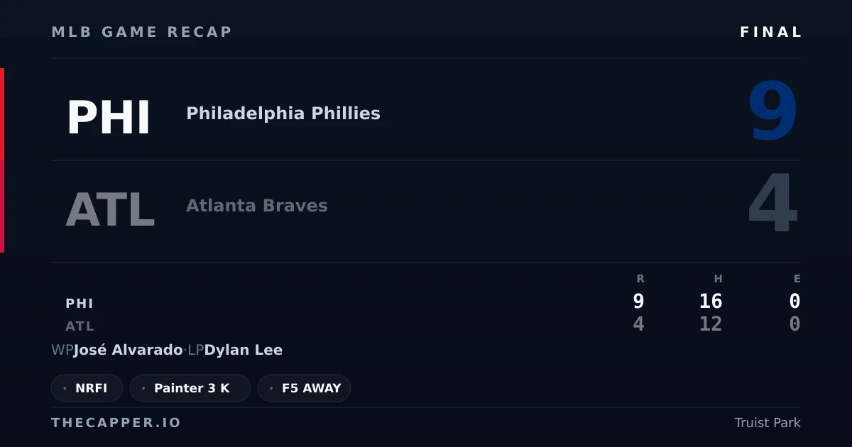 Philadelphia Phillies 9, Atlanta Braves 4 MLB game recap for September 13, 2026