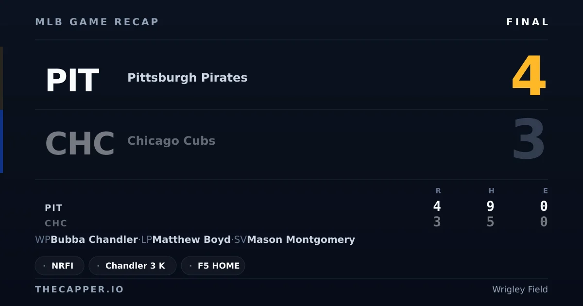 Pittsburgh Pirates 4, Chicago Cubs 3 MLB game recap for September 13, 2026