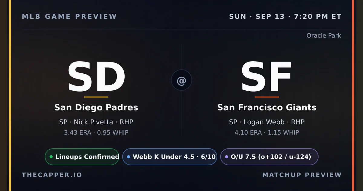 San Diego Padres at San Francisco Giants MLB game preview for September 13, 2026