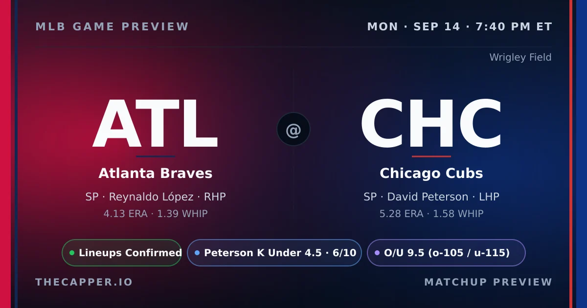 Atlanta Braves at Chicago Cubs MLB game preview for September 14, 2026