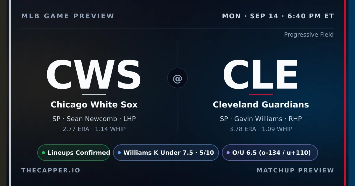 Chicago White Sox at Cleveland Guardians MLB game preview for September 14, 2026