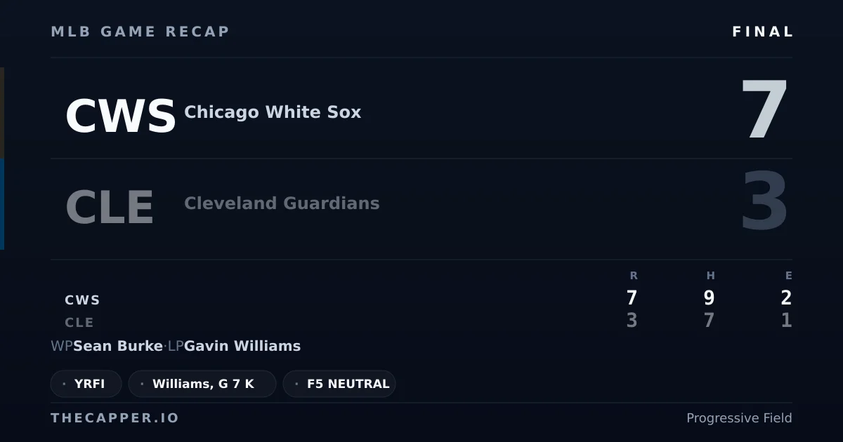 Chicago White Sox 7, Cleveland Guardians 3 MLB game recap for September 14, 2026
