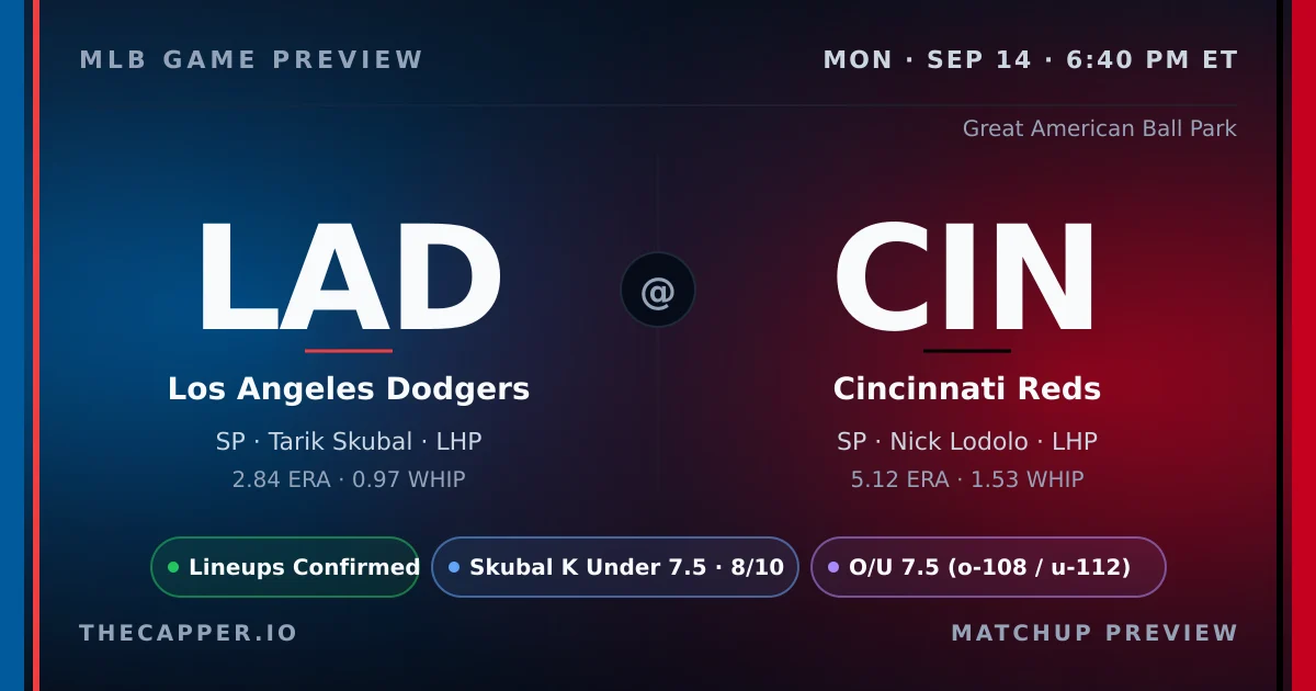 Los Angeles Dodgers at Cincinnati Reds MLB game preview for September 14, 2026