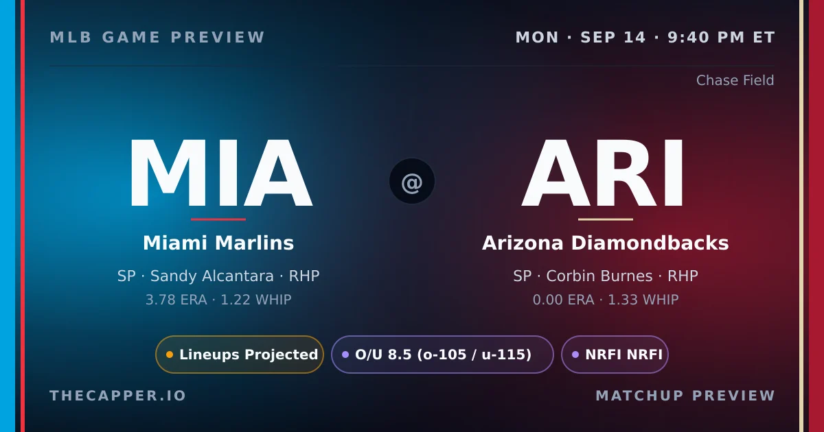 Miami Marlins at Arizona Diamondbacks MLB game preview for September 14, 2026