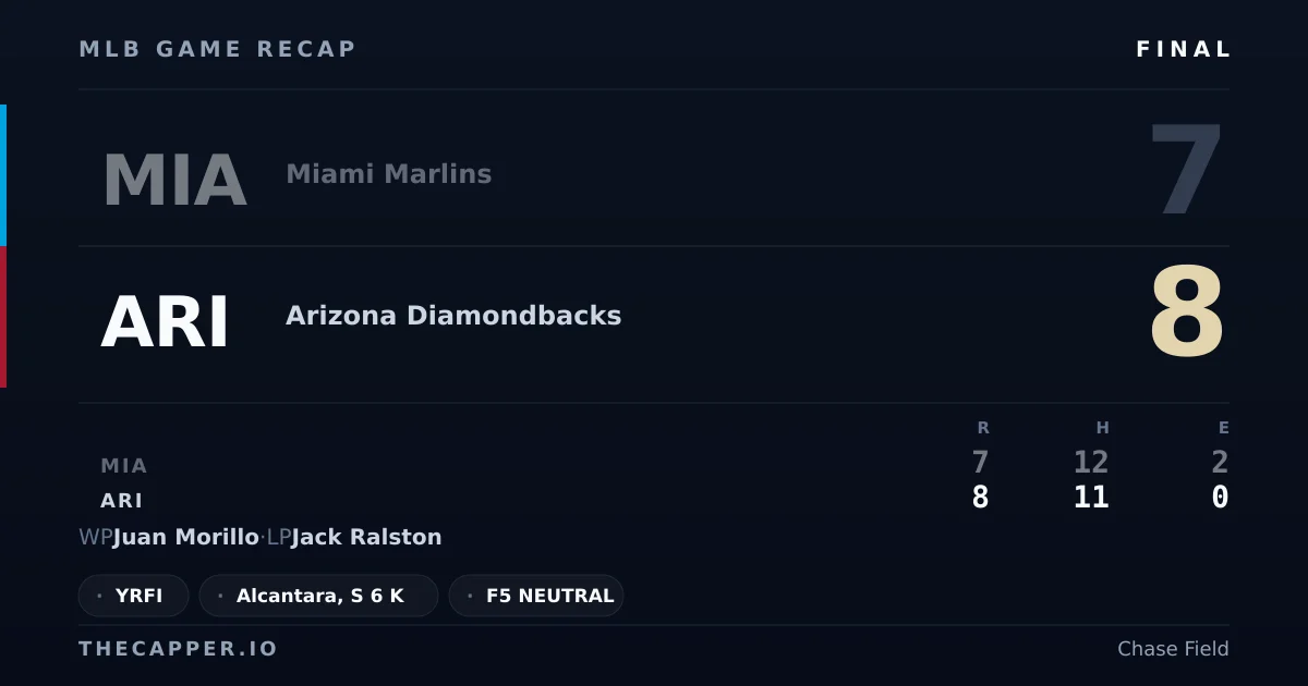 Miami Marlins 7, Arizona Diamondbacks 8 MLB game recap for September 14, 2026
