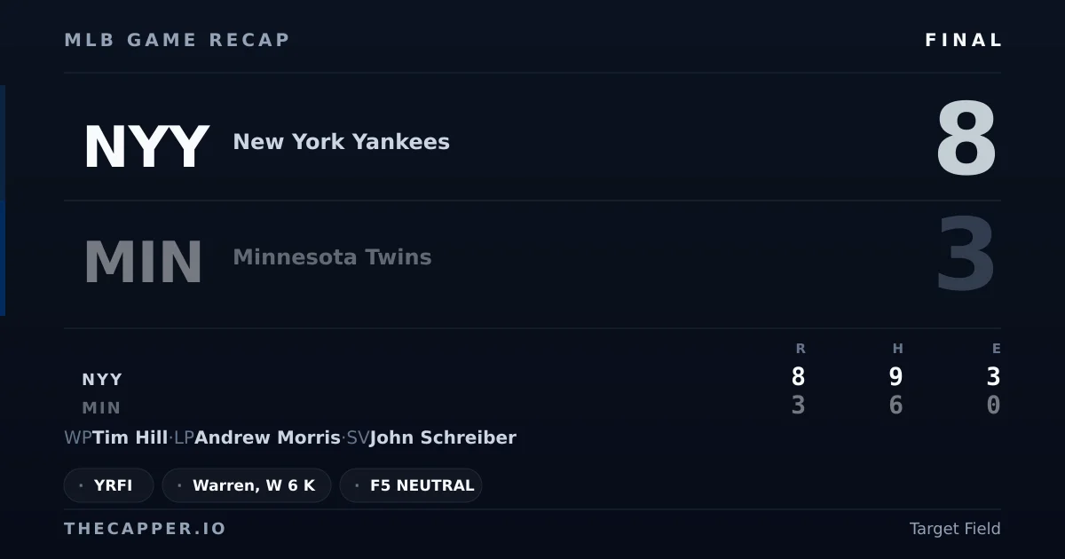 New York Yankees 8, Minnesota Twins 3 MLB game recap for September 14, 2026