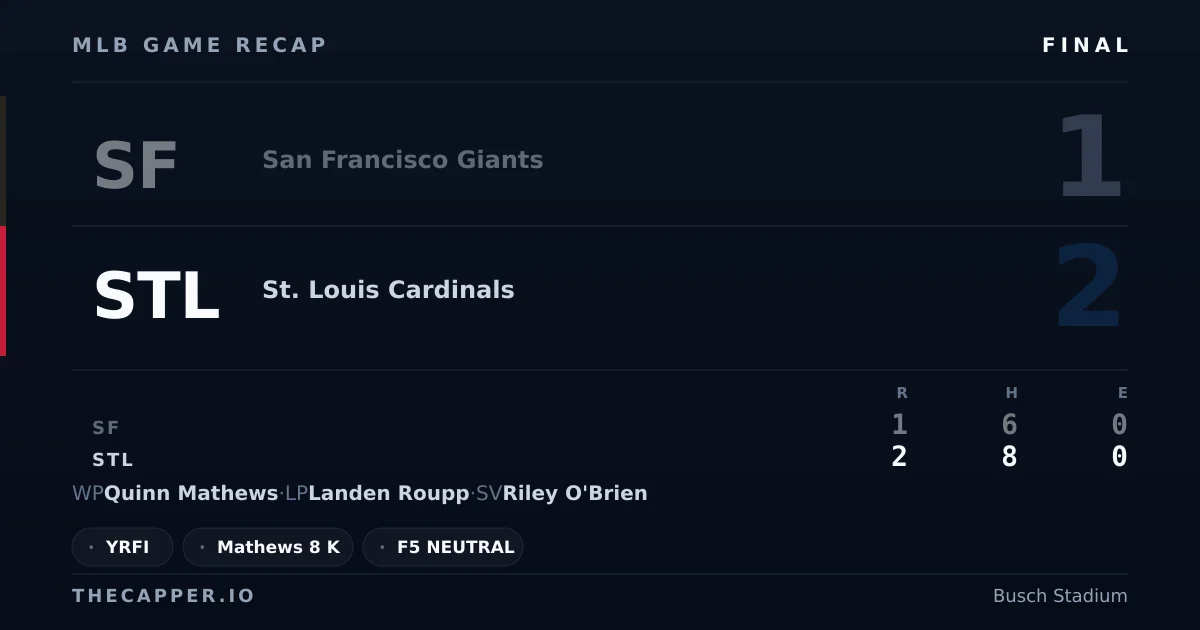 San Francisco Giants 1, St. Louis Cardinals 2 MLB game recap for September 14, 2026