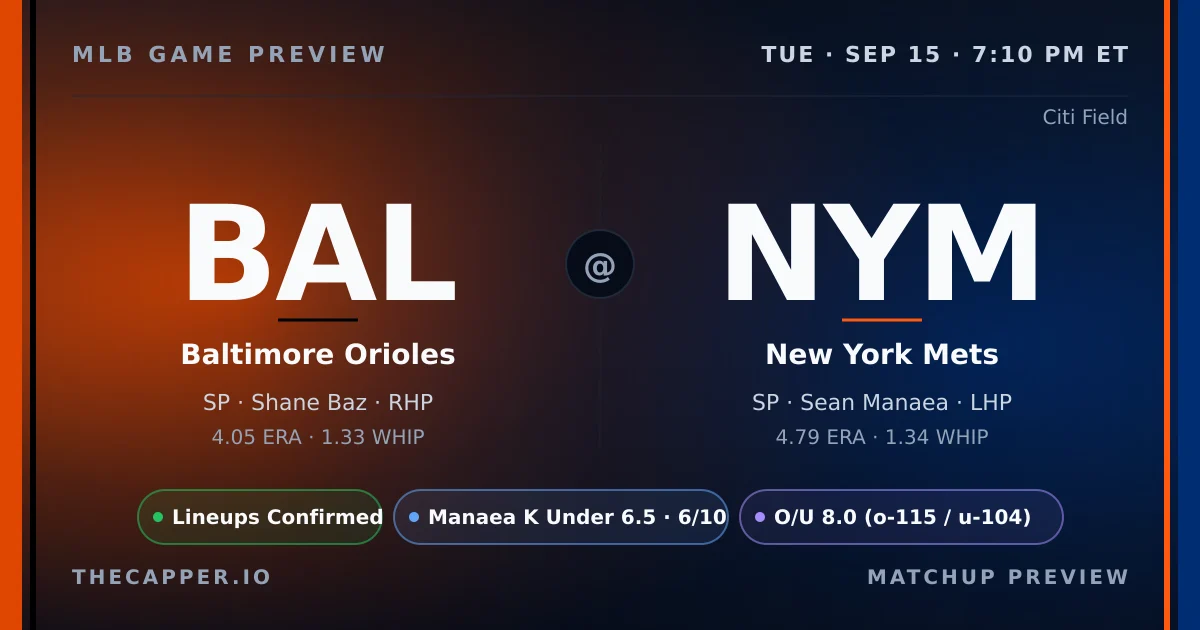 Baltimore Orioles at New York Mets MLB game preview for September 15, 2026