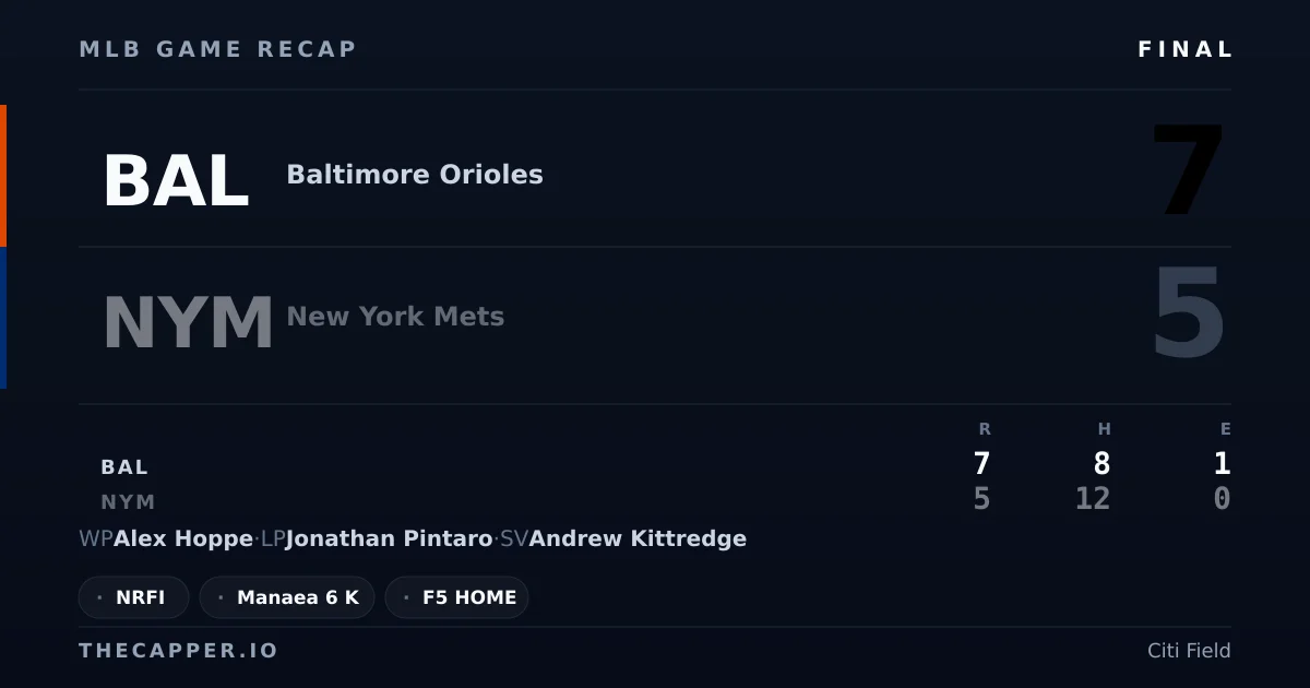 Baltimore Orioles 7, New York Mets 5 MLB game recap for September 15, 2026