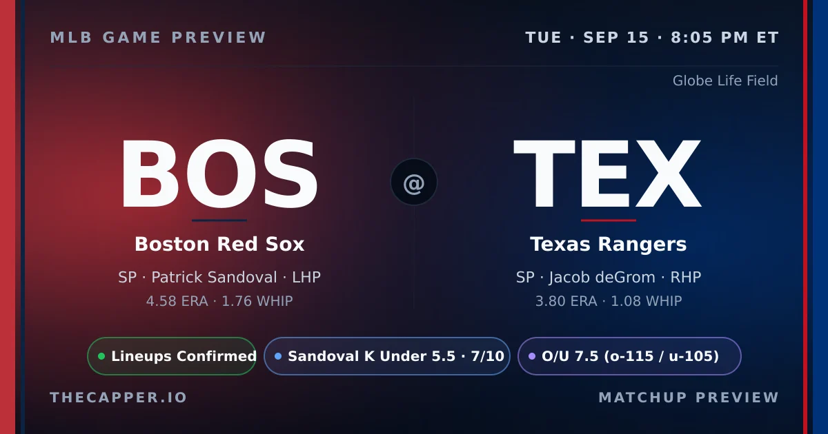 Boston Red Sox at Texas Rangers MLB game preview for September 15, 2026