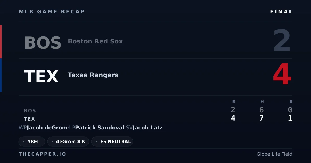Boston Red Sox 2, Texas Rangers 4 MLB game recap for September 15, 2026
