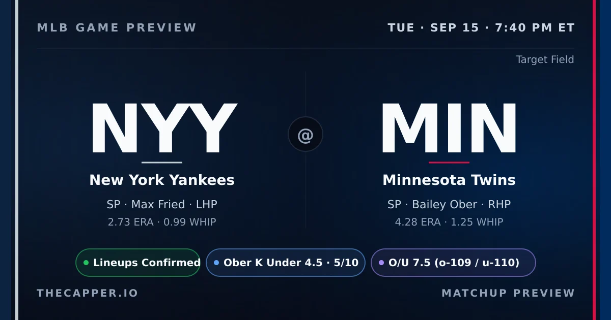 New York Yankees at Minnesota Twins MLB game preview for September 15, 2026