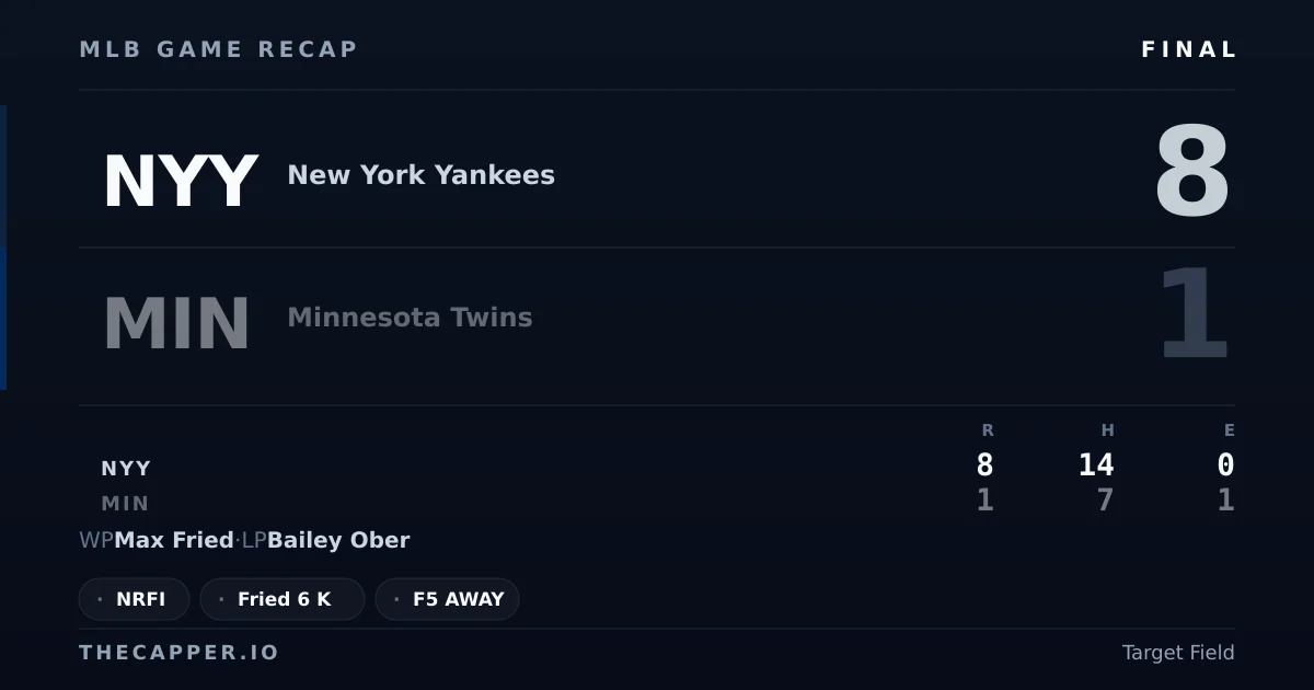 New York Yankees 8, Minnesota Twins 1 MLB game recap for September 15, 2026