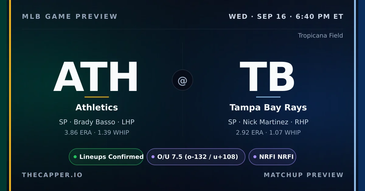 Athletics at Tampa Bay Rays MLB game preview for September 16, 2026