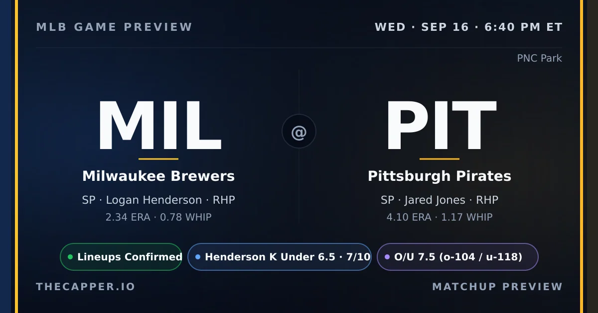 Milwaukee Brewers at Pittsburgh Pirates MLB game preview for September 16, 2026