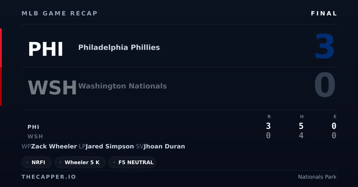 Philadelphia Phillies 3, Washington Nationals 0 MLB game recap for September 16, 2026