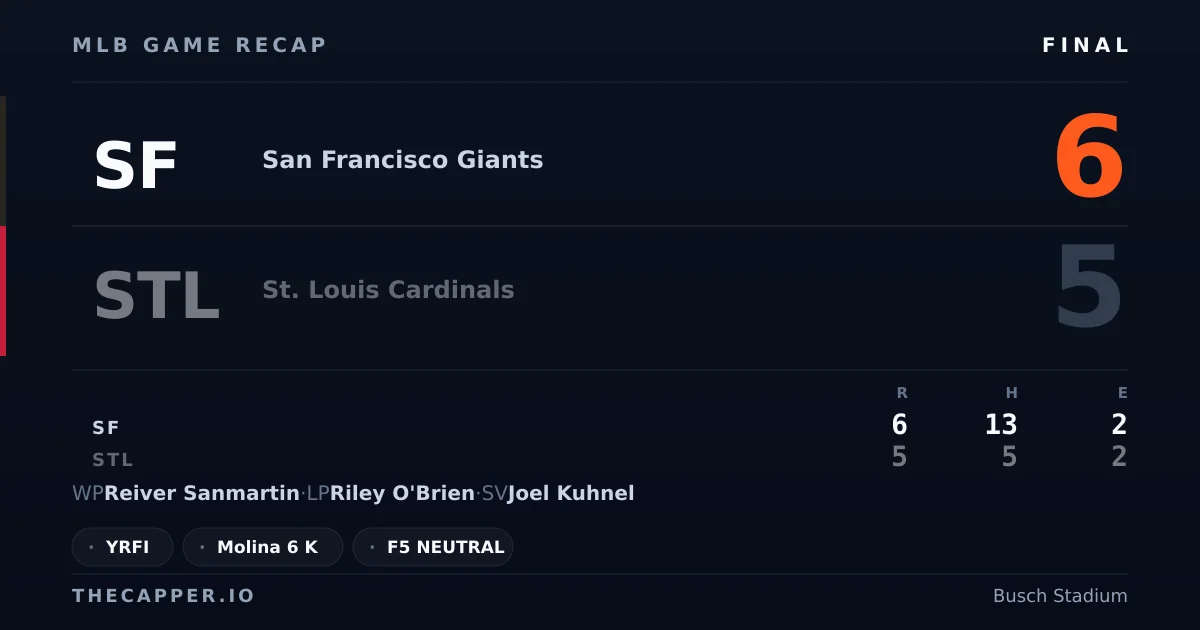 San Francisco Giants 6, St. Louis Cardinals 5 MLB game recap for September 16, 2026