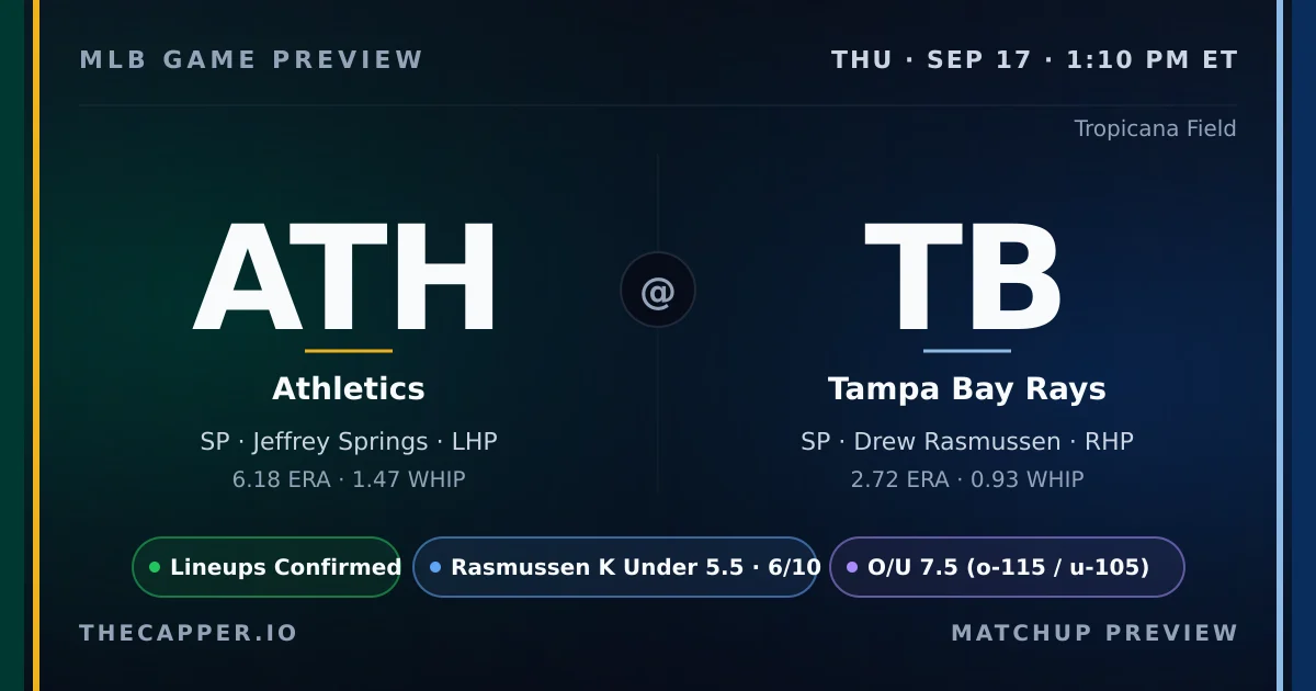 Athletics at Tampa Bay Rays MLB game preview for September 17, 2026