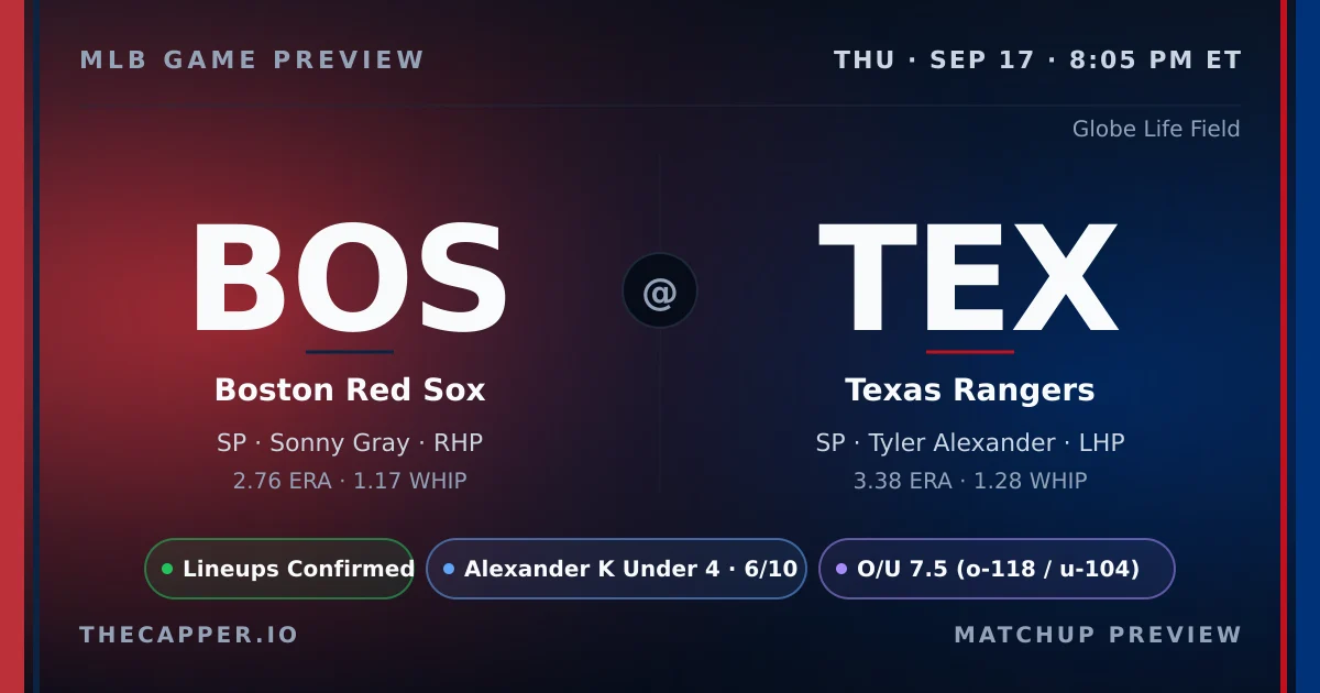 Boston Red Sox at Texas Rangers MLB game preview for September 17, 2026