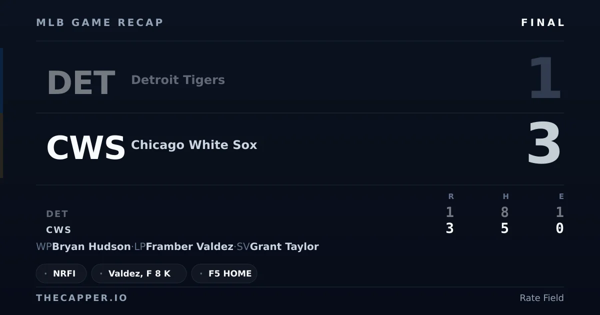 Detroit Tigers 1, Chicago White Sox 3 MLB game recap for September 17, 2026