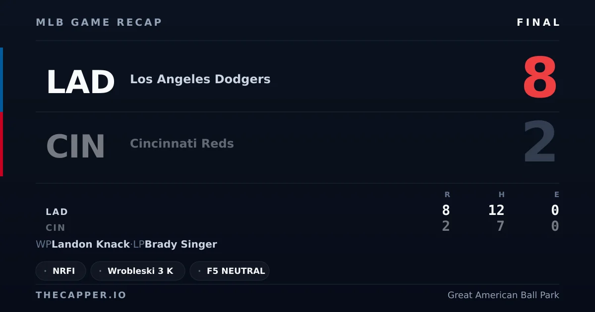 Los Angeles Dodgers 8, Cincinnati Reds 2 MLB game recap for September 17, 2026