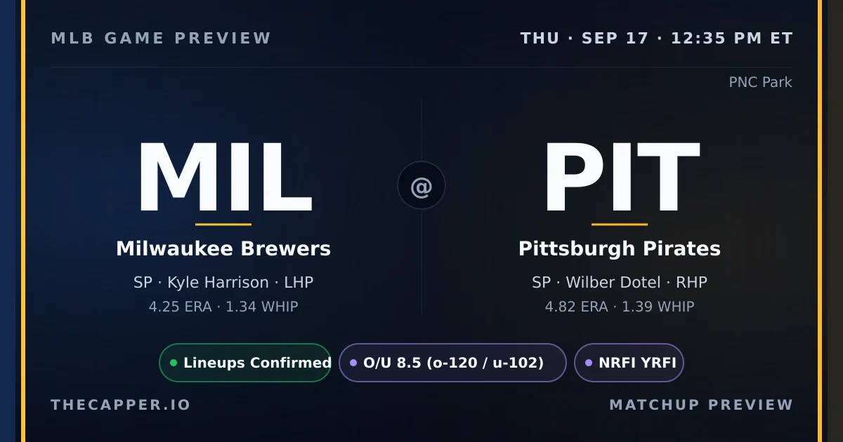 Milwaukee Brewers at Pittsburgh Pirates MLB game preview for September 17, 2026