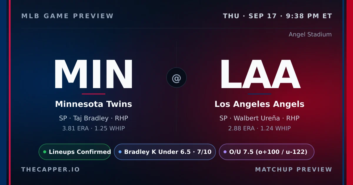 Minnesota Twins at Los Angeles Angels MLB game preview for September 17, 2026
