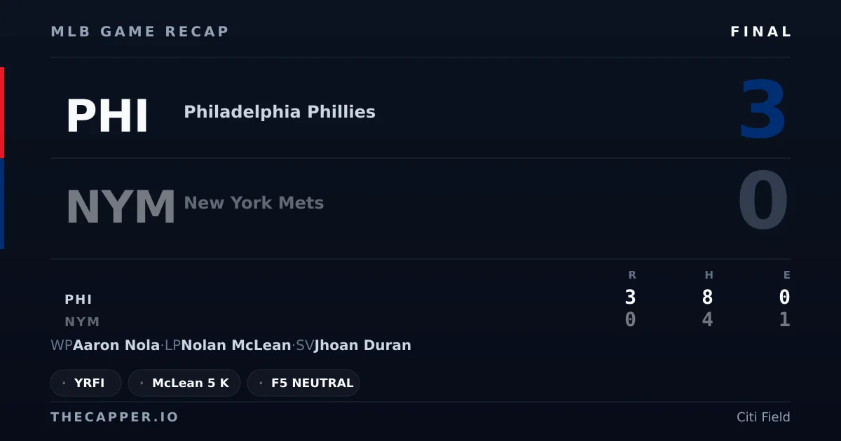 Philadelphia Phillies 3, New York Mets 0 MLB game recap for September 17, 2026
