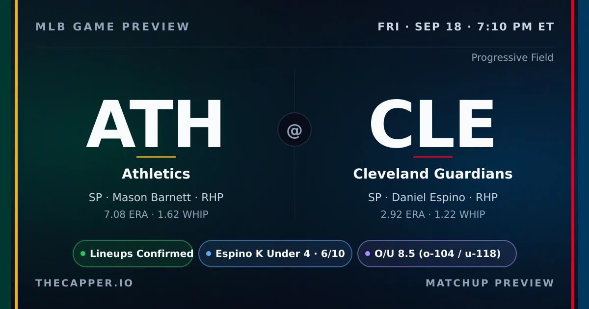 Athletics at Cleveland Guardians MLB game preview for September 18, 2026
