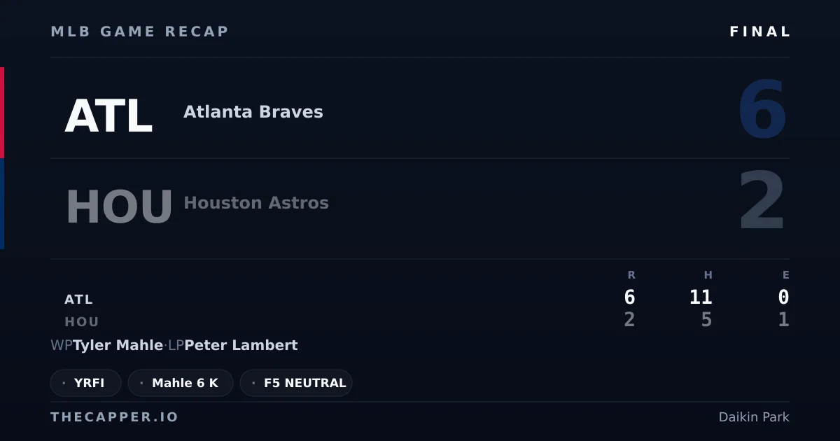 Atlanta Braves 6, Houston Astros 2 MLB game recap for September 18, 2026