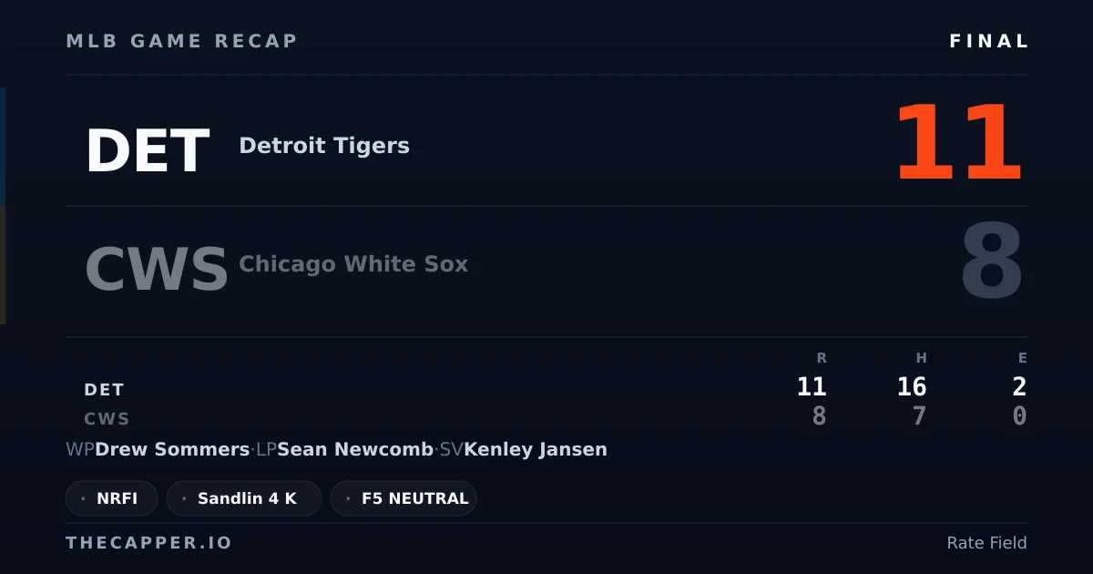 Detroit Tigers 11, Chicago White Sox 8 MLB game recap for September 18, 2026